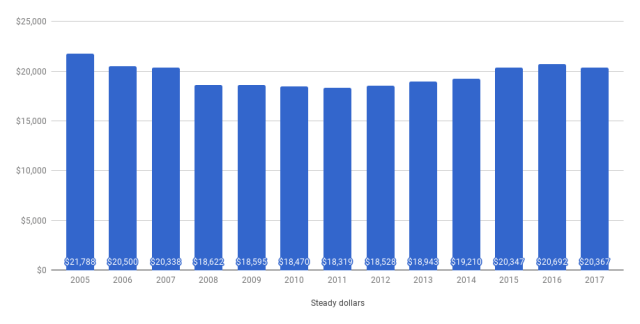 MBIPublishingRevenues